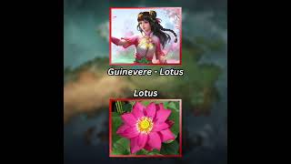 Mobile Legends characters and the flowers theyre associated with Part 2 [upl. by Erleena]