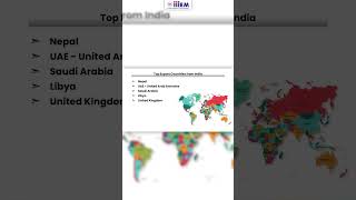 India Se Millets Kahan Export Hote Hain Discover Global Markets  iiiEM Shorts [upl. by Bleier]