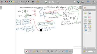 Deflexion en vigas Doble integracion [upl. by Afatsum]