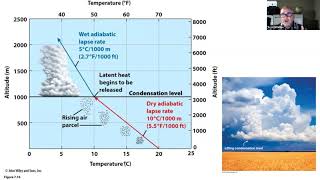 GEOG 01 S2L3C Adiabatic Cooling and Heating [upl. by Anigar]