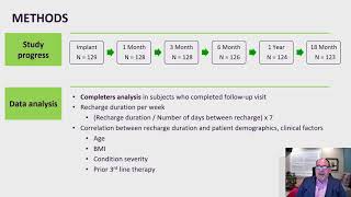 52 Longterm recharging experience in patients using the Axonics SNM System [upl. by Surat]