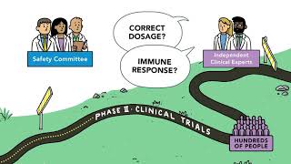 The road to a COVID19 vaccine [upl. by Kazimir]