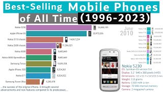 Bestselling Mobile Phones Ranking History 19962023 [upl. by Ahseram134]