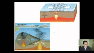 Types of Plate Boundaries Part 1 [upl. by Bill158]