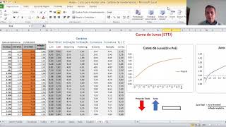 Aula 10  Curva de Juros  ETTJ [upl. by Anstice]