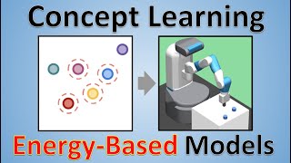 Concept Learning with EnergyBased Models Paper Explained [upl. by Zelig]