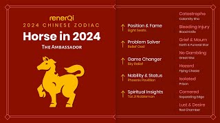 2024 Chinese Zodiac  Horse [upl. by Ambrogio]