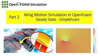 Part 2 Wing Motion simulation in OpenFoam  Steady State simulation using SimpleFoam [upl. by Barbe619]