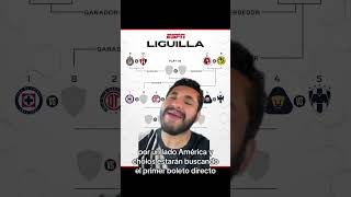 Definidos los partidos de play in en la ligamx viralshort america chivas futbol mexico fyp [upl. by Faustena]