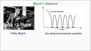 Blochs Theorem [upl. by Fortin]