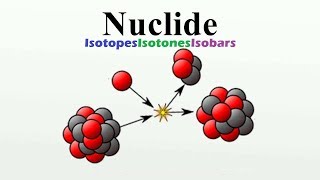 Nuclide  Isotopes  Isobars  Isotones [upl. by Hyo]