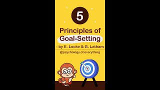 5 Principles of Successful GoalSetting Locke and Latham [upl. by Peterus]