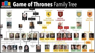 Game of Thrones Family Tree [upl. by Arakat]