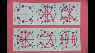 What is the square root of two  The Fundamental Theorem of Galois Theory [upl. by Nedak153]