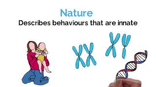 Nature vs Nurture Psychology Debate Explained Alevel [upl. by Tricia]