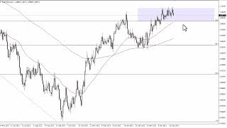 EURUSD Technical Analysis for May 08 2023 by FXEmpire [upl. by Denton]