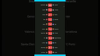 Football Prediction Todays  Correct Score 🔥 [upl. by Otreblif]