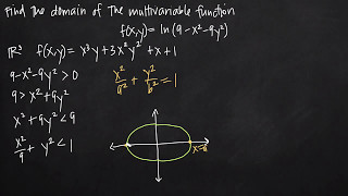 domain of a multivariable function KristaKingMath [upl. by Shawn]