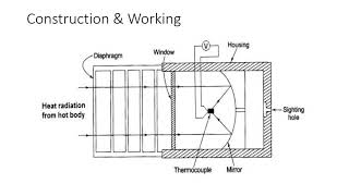 Pyrometer  Introduction Construction and Working [upl. by Krishna207]