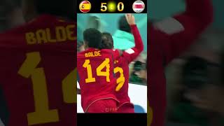 Highlights Spain 🇪🇸  🇨🇷 Costa Rica  Fifa World cup 2022 fifaworldcupqatar2022 [upl. by Neelehtak811]