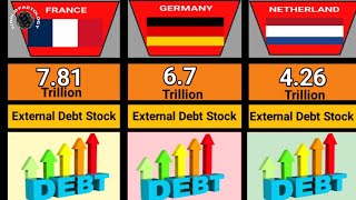 Countries Highest External Debt Stock In 2024 [upl. by Luhem]