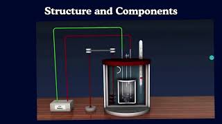 Bomb Calorimeter by BT21CME023 [upl. by Reffinnej]