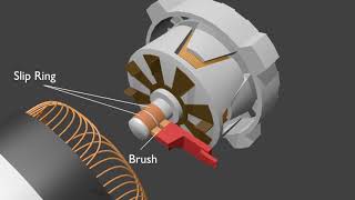 Inside The Alternator Alternator Working Principle and Circuit Diagram [upl. by Arrac]