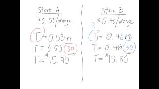 Proportional Reasoning Using Algebraic Reasoning At the Market [upl. by Marsiella]