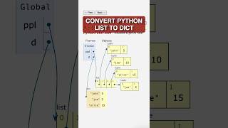 turn a python list into a dictionary  pythontutorcom [upl. by Elleiand]