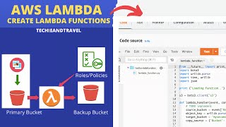 AWS Lambda Tutorial  Beginners to Advanced  Lambda Functions Tutorial [upl. by Anna-Diane556]