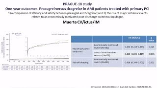 Actualización en el tratamiento con clopidogrel historia del fármaco y nuevas publicaciones [upl. by Lanuk]