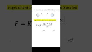 Fuerza de Coulomb universidad shortsvideo matemática [upl. by Paulson]