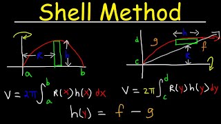 Shell Method  Volume of Revolution [upl. by Eugine579]