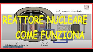 REATTORE NUCLEARE COME FUNZIONA ENERGIA NUCLEARE LINGUA ITALIANA ANIMAZIONE BEN SPIEGATA [upl. by Minny]