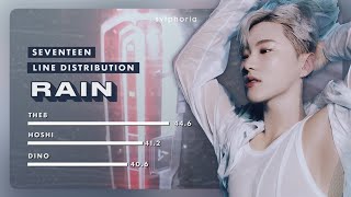 Rain – SEVENTEEN  Line Distribution  Color Coded [upl. by Wilbert32]