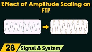 Energy and Power of Continuous Time Signals [upl. by Steffi]