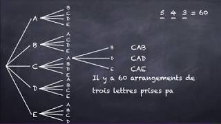 Analyse combinatoire  Comprendre la formule de calcul des combinaisons [upl. by Chemaram]