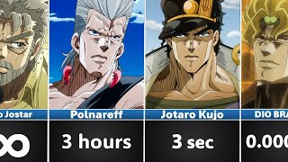 How Long Can You Survive Against JoJo’s Bizarre Adventure Characters [upl. by Drawyah]