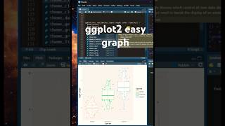 Learn to create graph in R using ggplot2 ggplot2 datascience dataanalysis [upl. by Sivia]