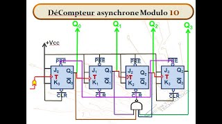 Compteur et Décompteur Asynchrones [upl. by Halonna]