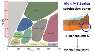 11 Introduction to Rock Types Igneous Metamorphic Sedimentary [upl. by Yrellam81]