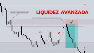 Entiende la LIQUIDEZ AVANZADA y EL TRADING se volverá FACIL  Smart Money Concepts [upl. by Finbur]