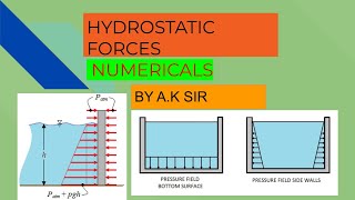 HYDROSTATIC FORCESNUMERICALS [upl. by Chuu]