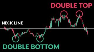 How to Trade Double Tops and Bottoms [upl. by Denise]