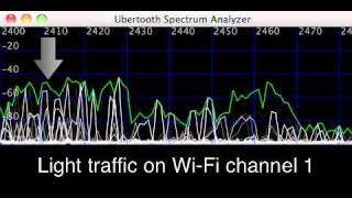 Ubertooth 24GHz Spectrum Analysis [upl. by Eniahpets]