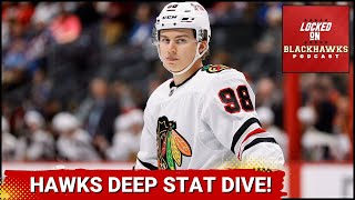 Chicago Blackhawks Deep Stat Dive  Time To Shop Andreas Athanasiou [upl. by Kusin]