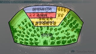 Families of Instruments LF [upl. by Fredella]