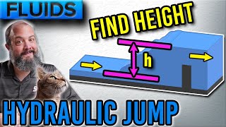 Find Height of Hydraulic Jump  Example Problem and Explanation [upl. by Etienne]