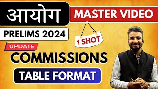 Unit 5  Commissions आयोग  Master Video  MPPSC PRE 2024  By Abhishek Sir AKSCIVILACADEMY [upl. by Ahselef]