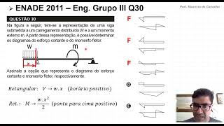 ENADE 2011 Engenharia Grupo III Questão 30 [upl. by Inait]